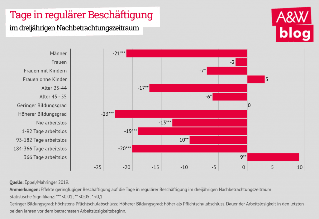 Dekoratives Bild © A&W Blog