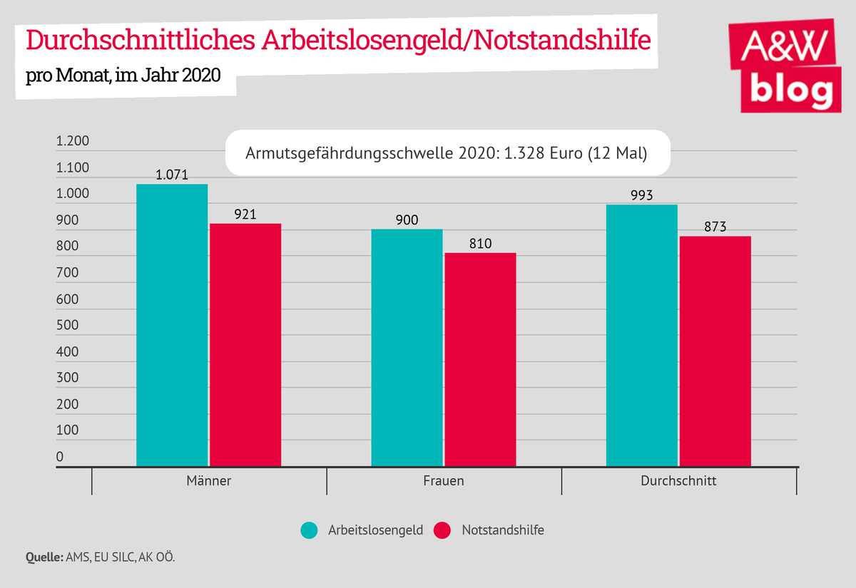 Dekoratives Bild © A&W Blog