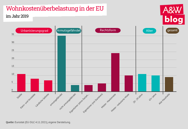 Dekoratives Bild © A&W Blog