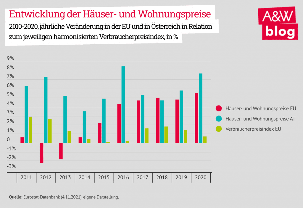 Dekoratives Bild © A&W Blog