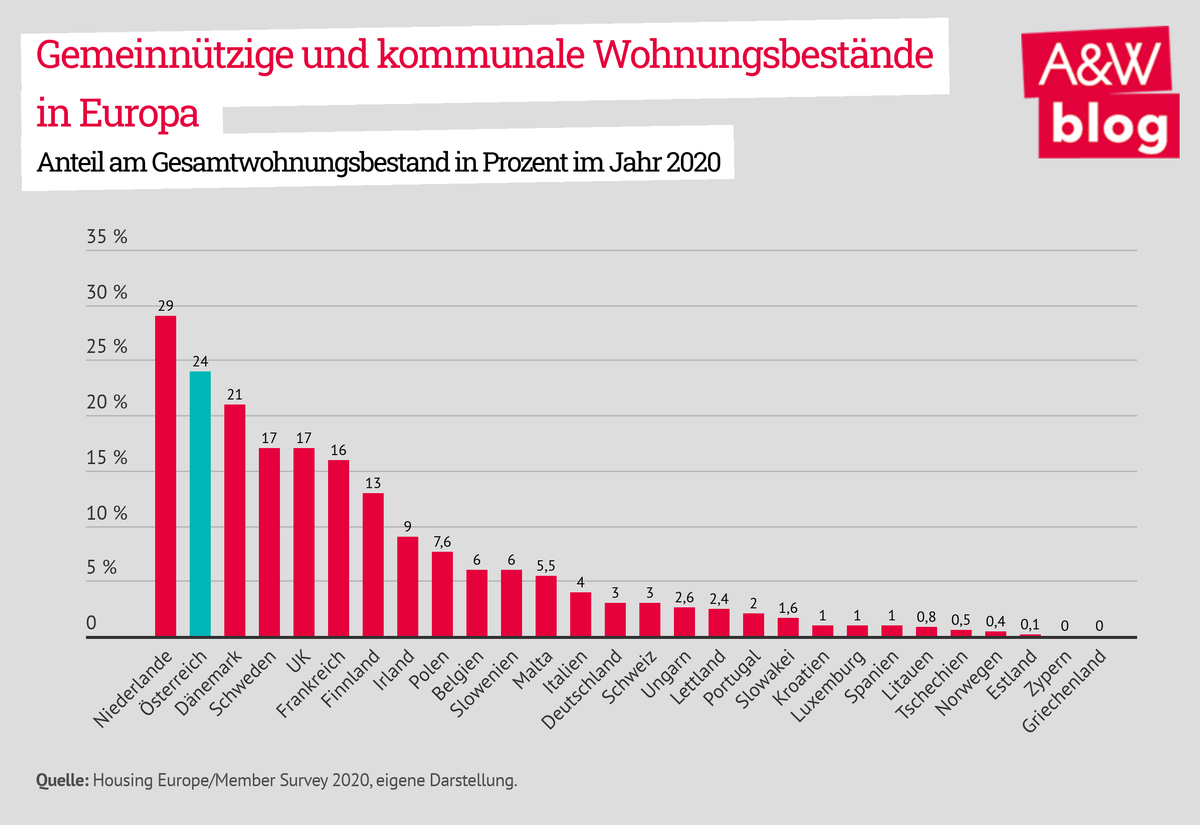 Dekoratives Bild © A&W Blog