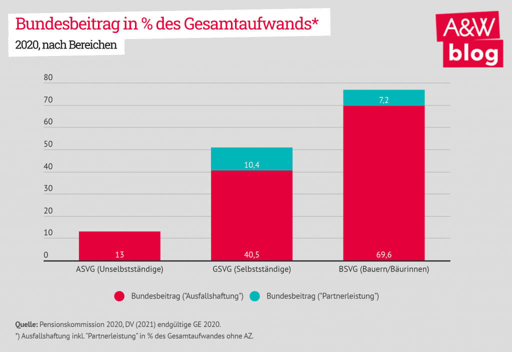 Dekoratives Bild © A&W Blog