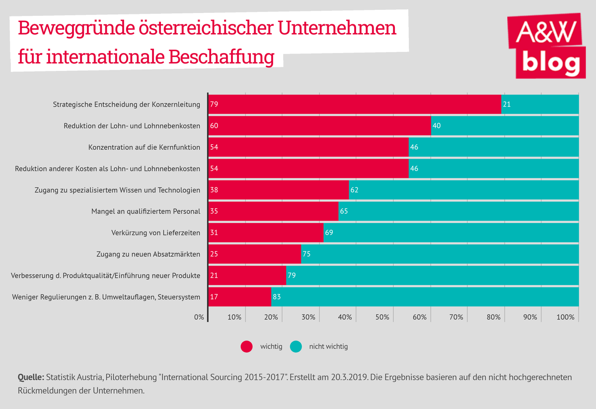 Dekoratives Bild © A&W Blog