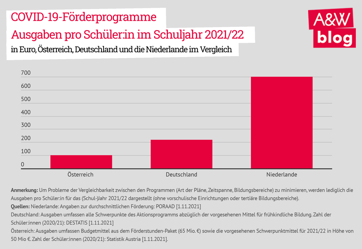 Dekoratives Bild © A&W Blog