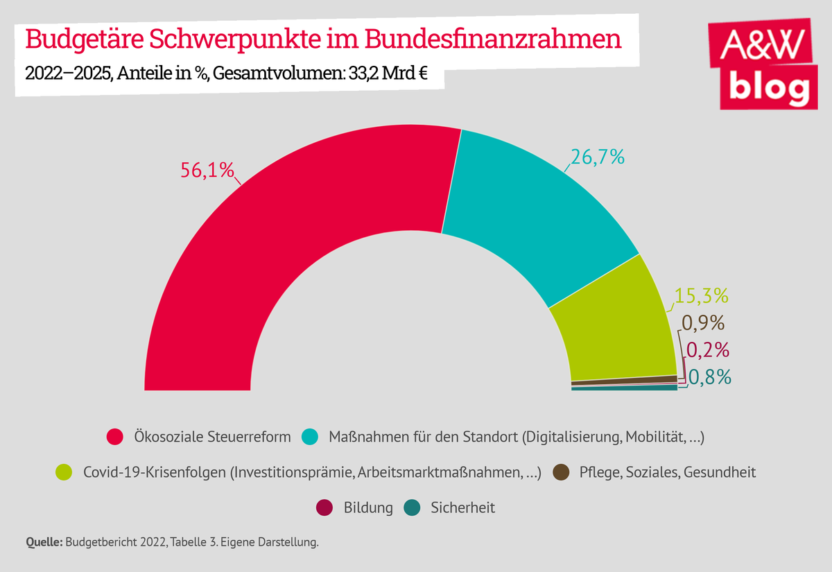 Dekoratives Bild © A&W Blog