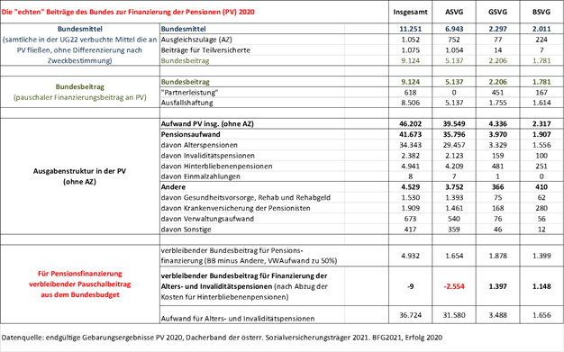 Dekoratives Bild © A&W Blog