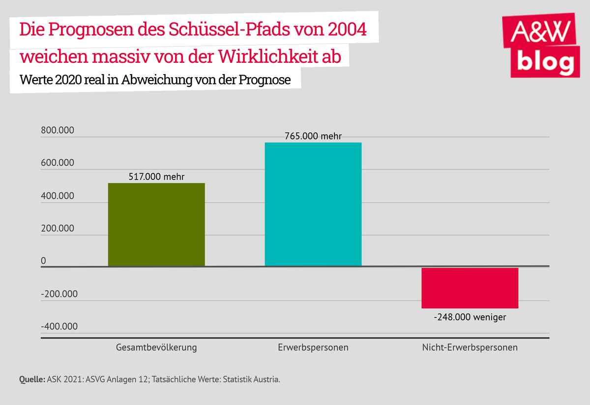 Dekoratives Bild © A&W Blog