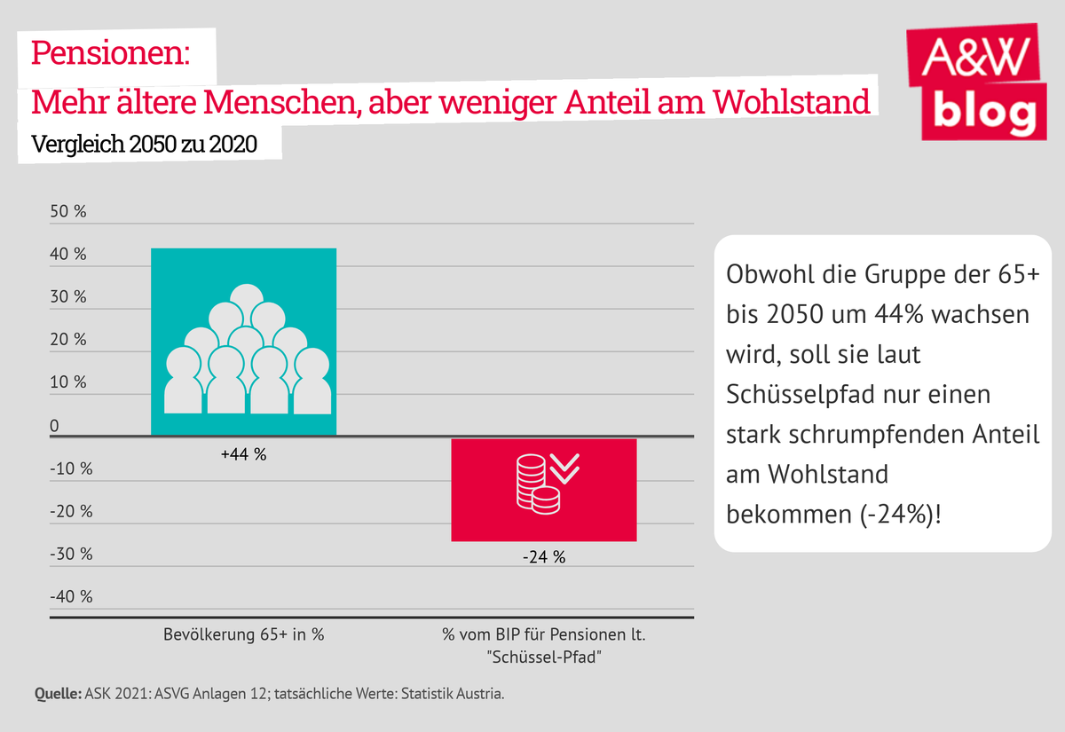 Dekoratives Bild © A&W Blog