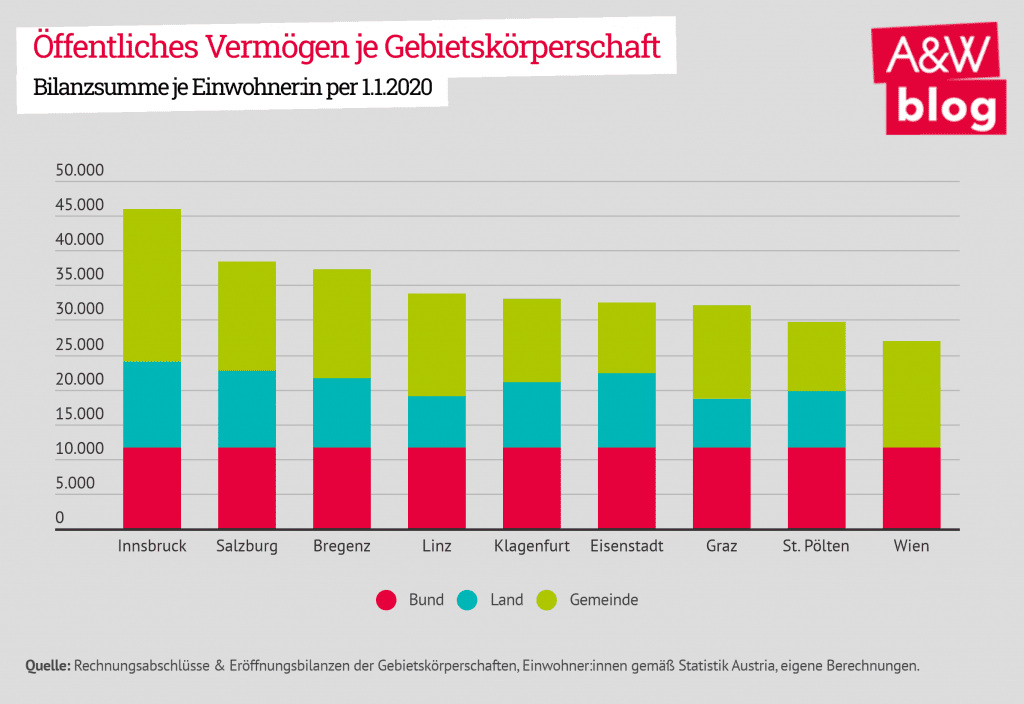 Dekoratives Bild © A&W Blog