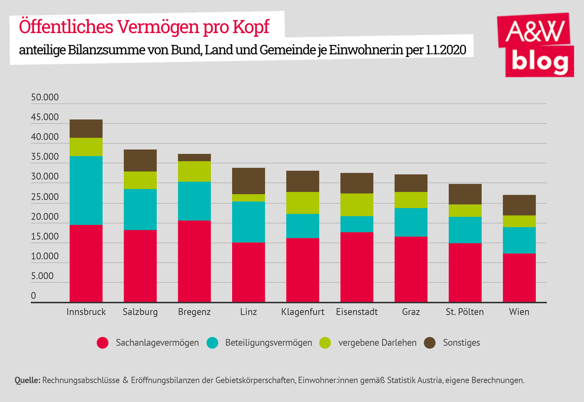 Dekoratives Bild © A&W Blog