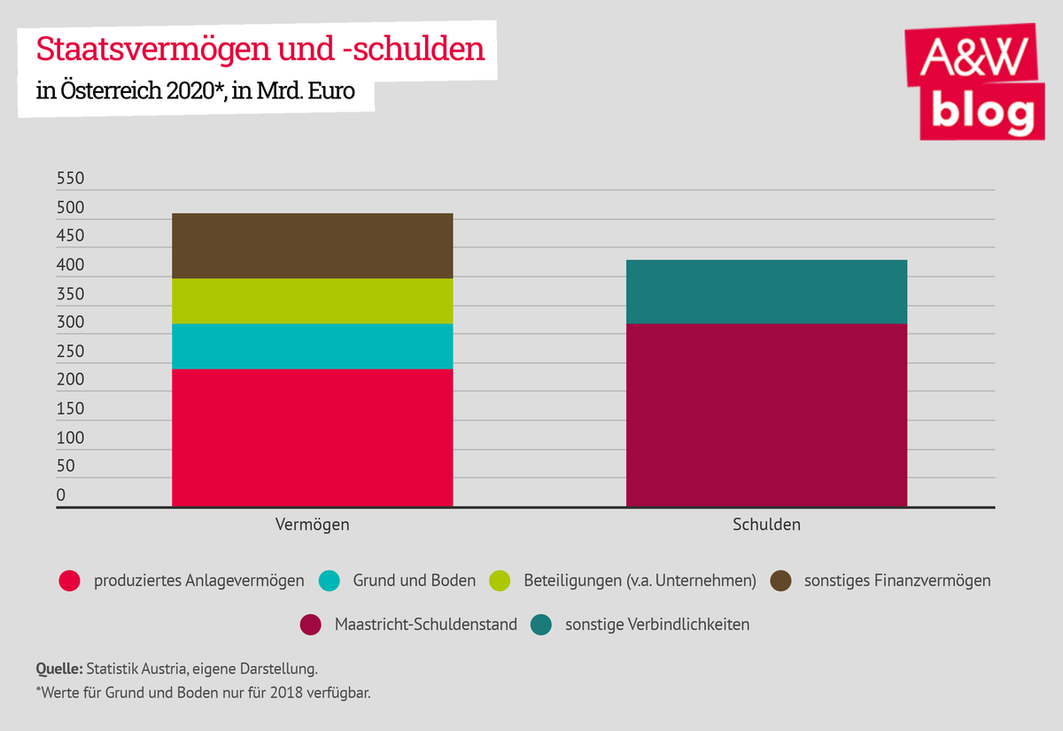 Dekoratives Bild © A&W Blog