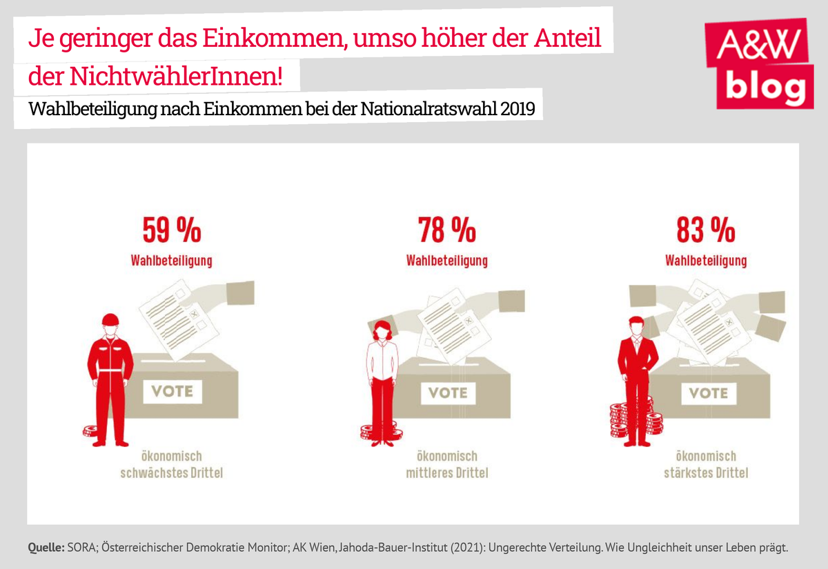 Dekoratives Bild © A&W Blog