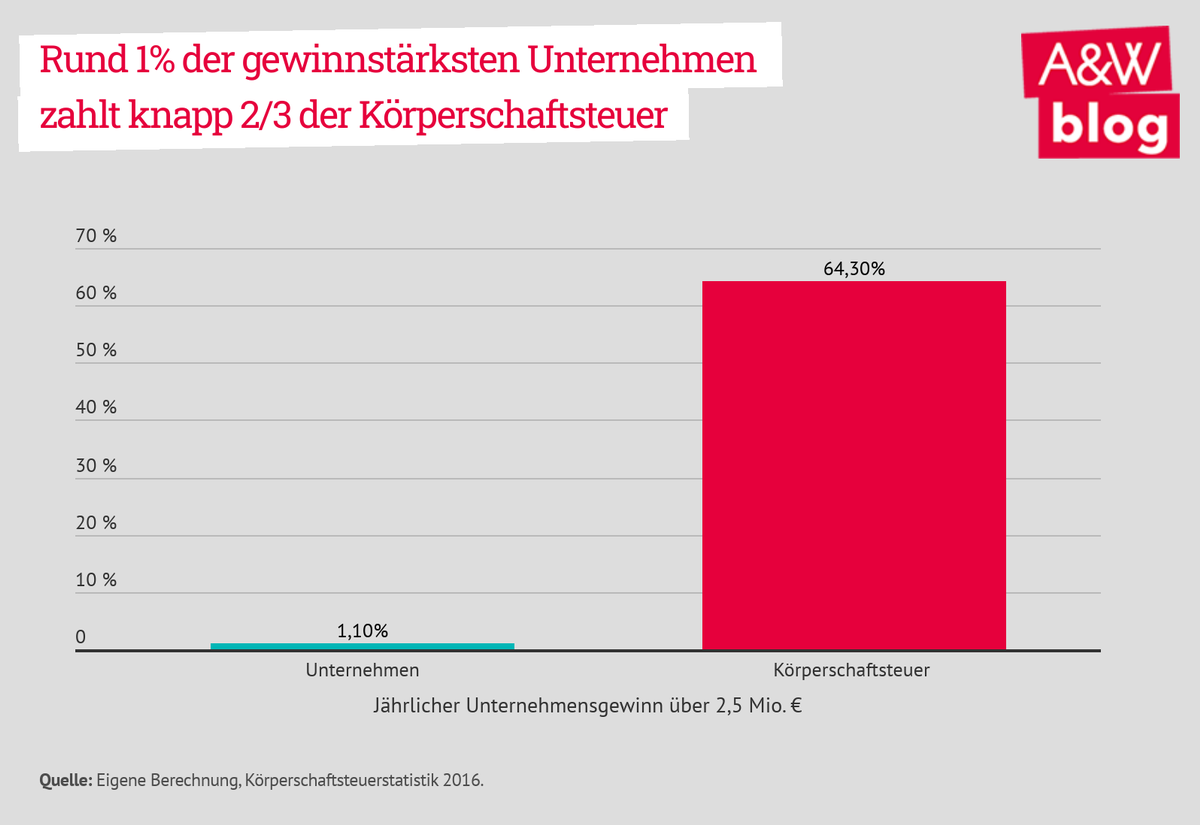 Dekoratives Bild © A&W Blog