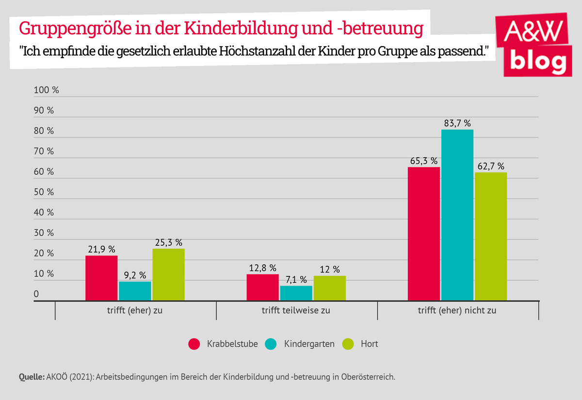 Dekoratives Bild © A&W Blog