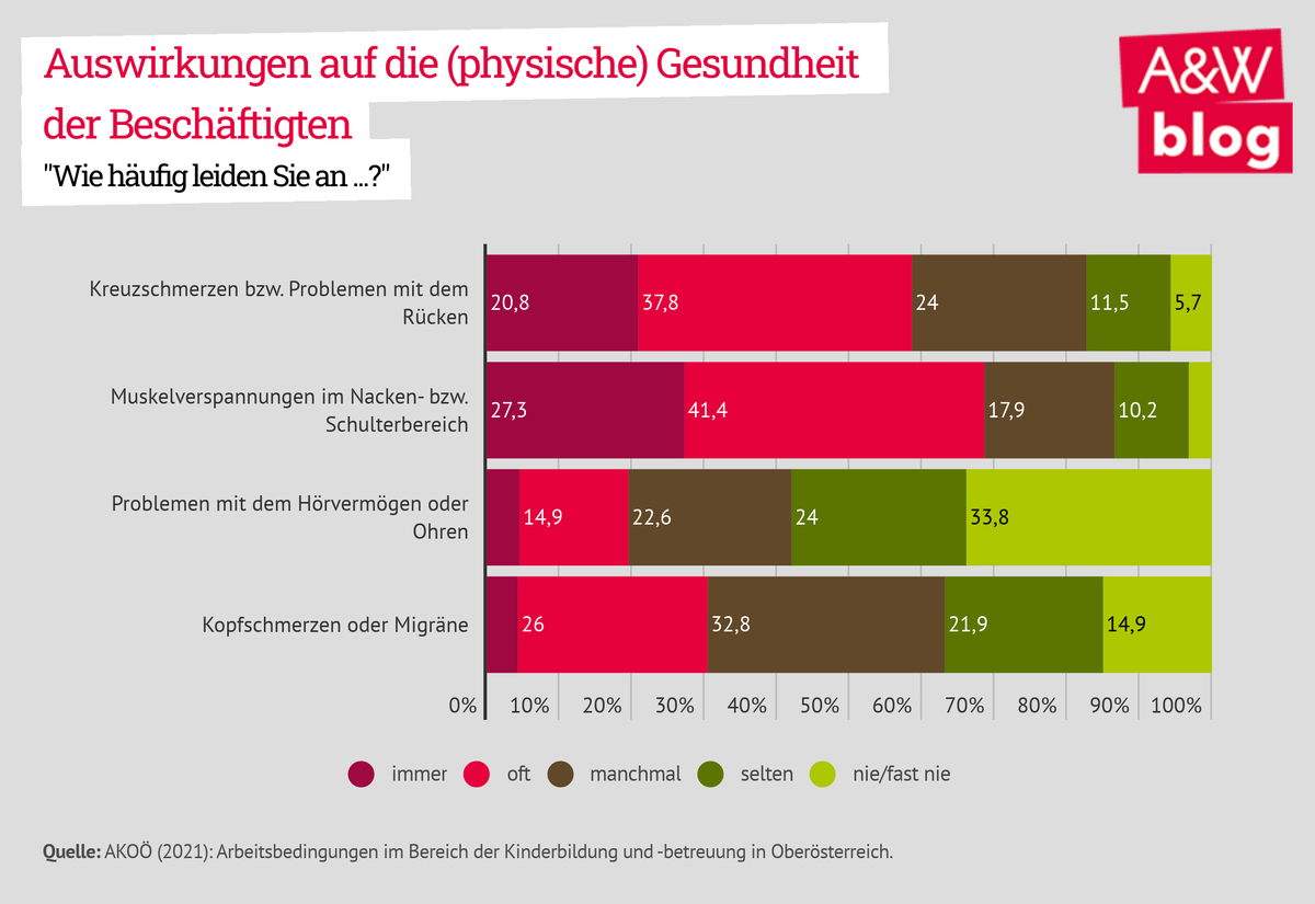 Dekoratives Bild © A&W Blog