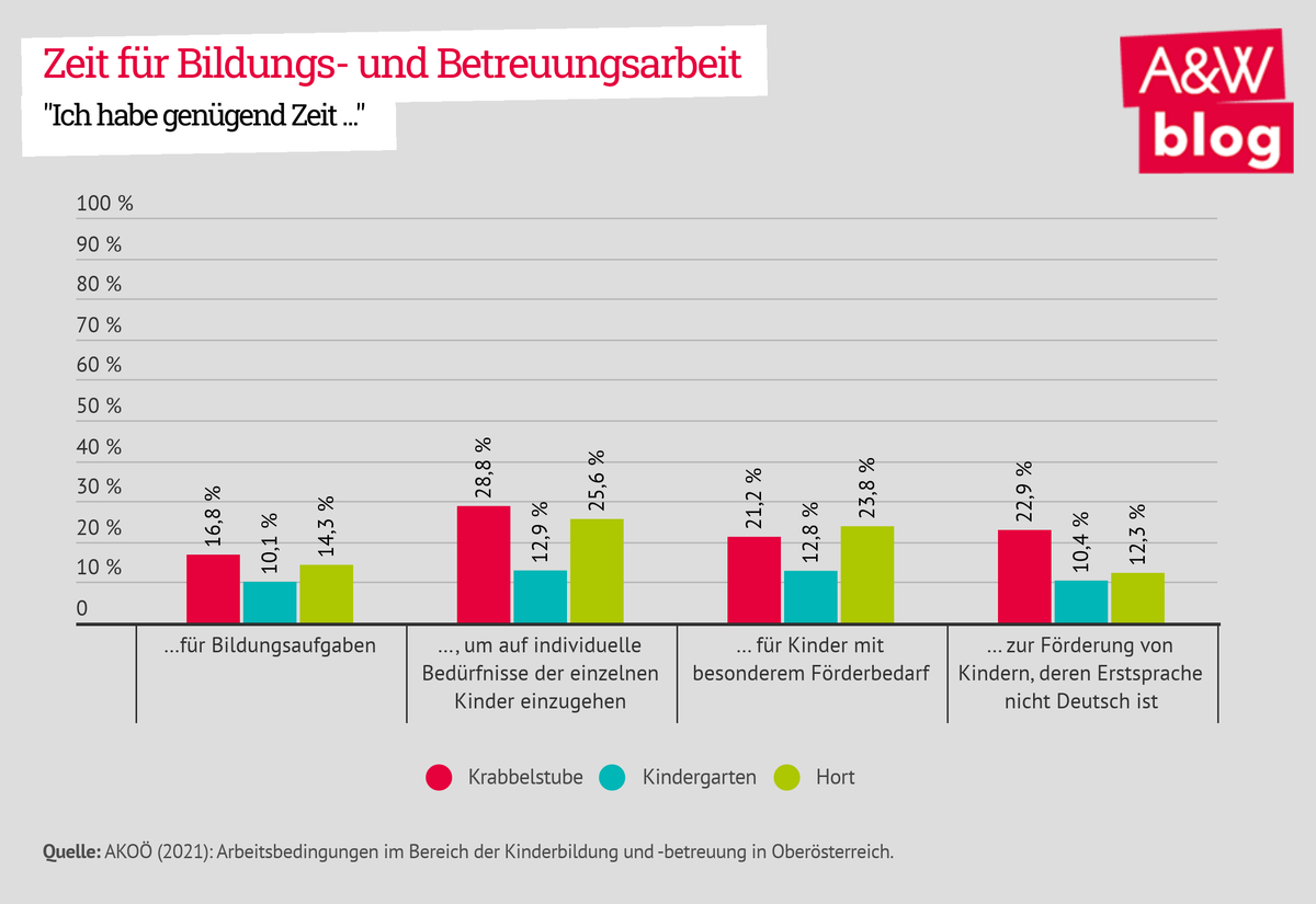 Dekoratives Bild © A&W Blog