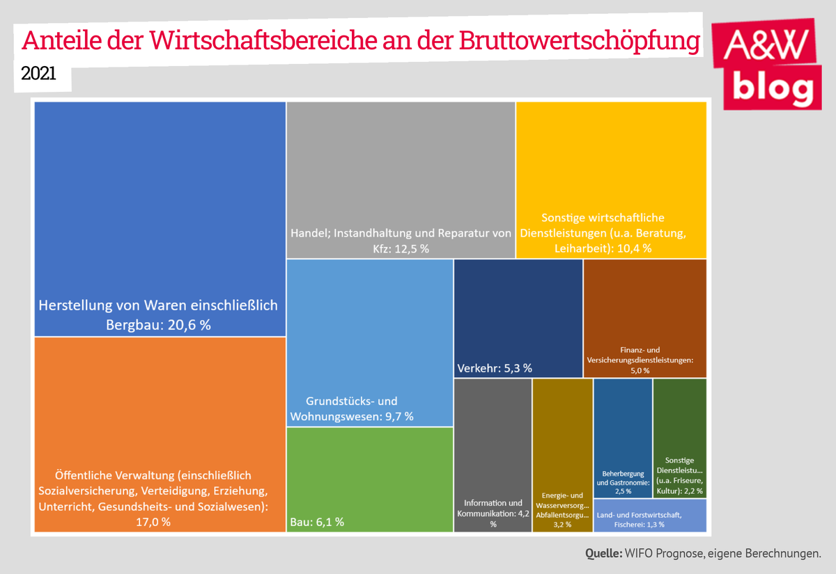 Dekoratives Bild © A&W Blog