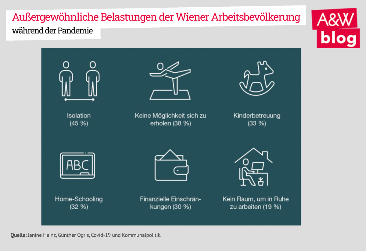 Dekoratives Bild © A&W Blog