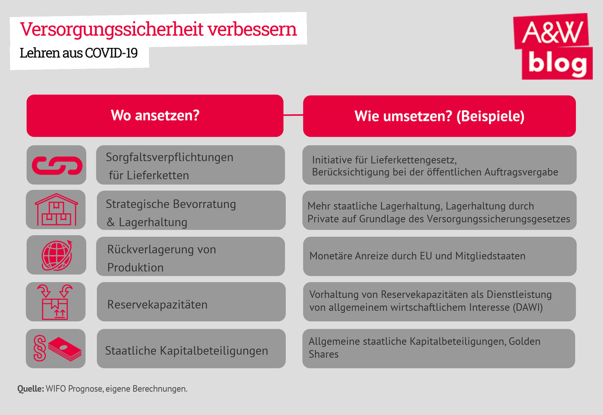 Dekoratives Bild © A&W Blog