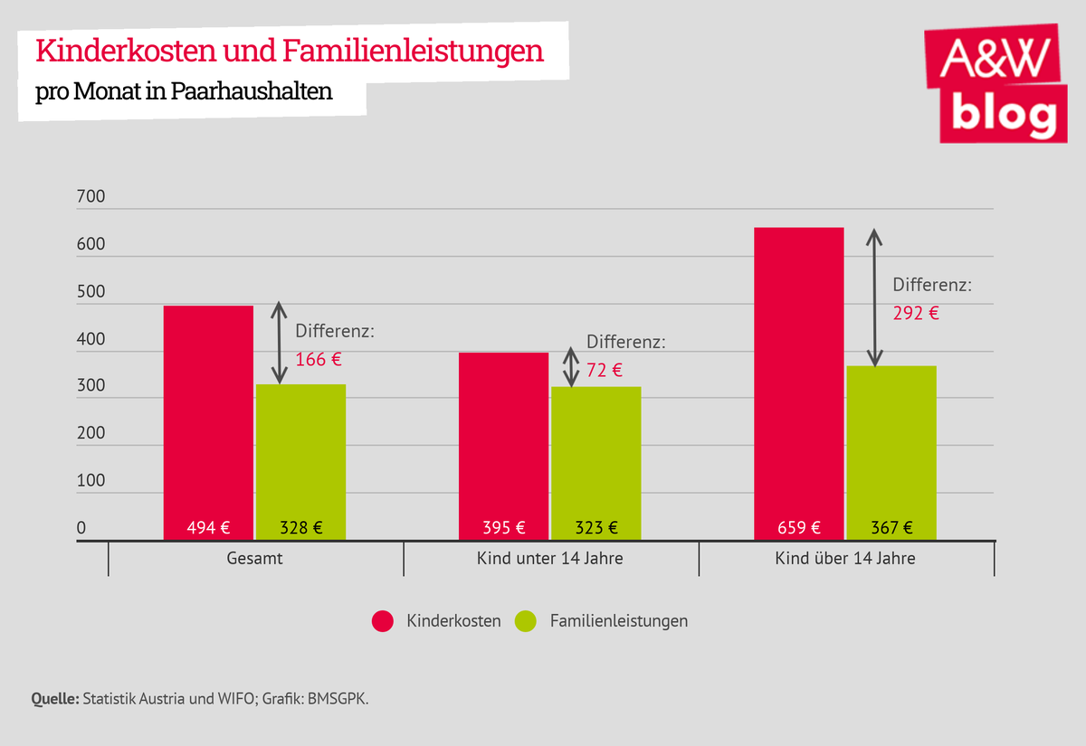 Dekoratives Bild © A&W Blog