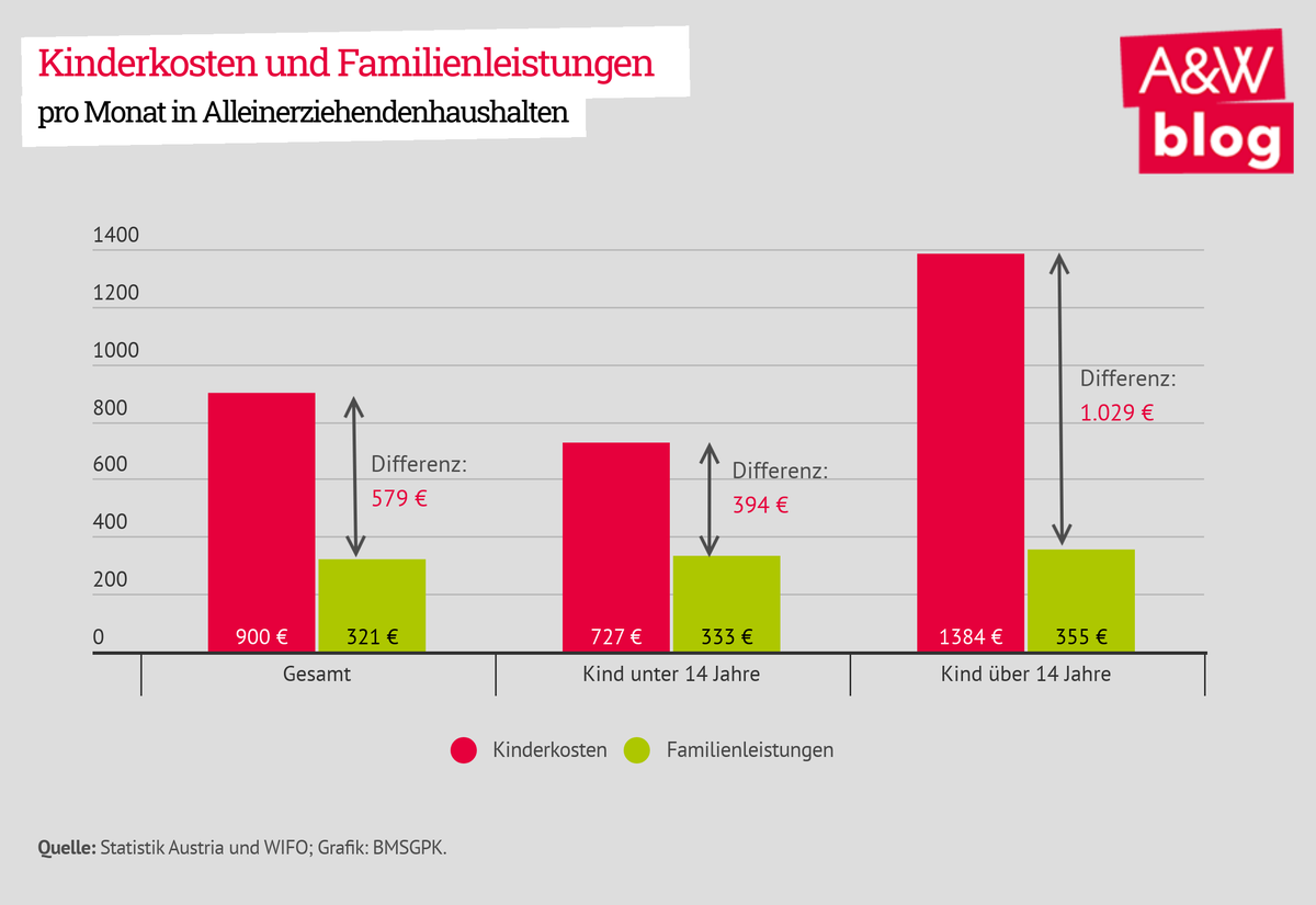 Dekoratives Bild © A&W Blog