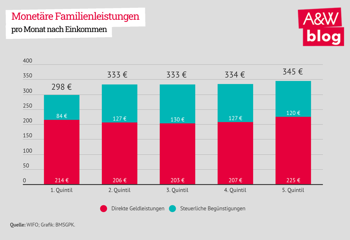 Dekoratives Bild © A&W Blog