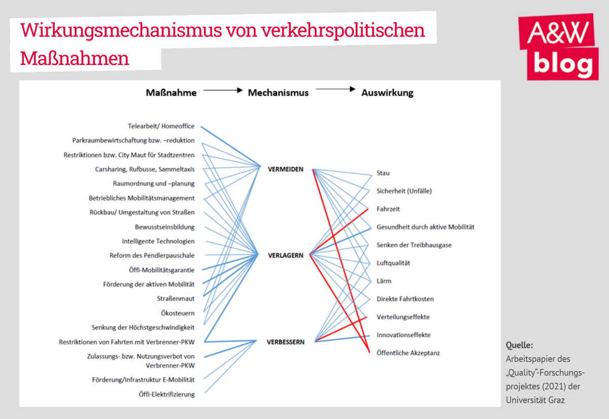 Dekoratives Bild © A&W Blog