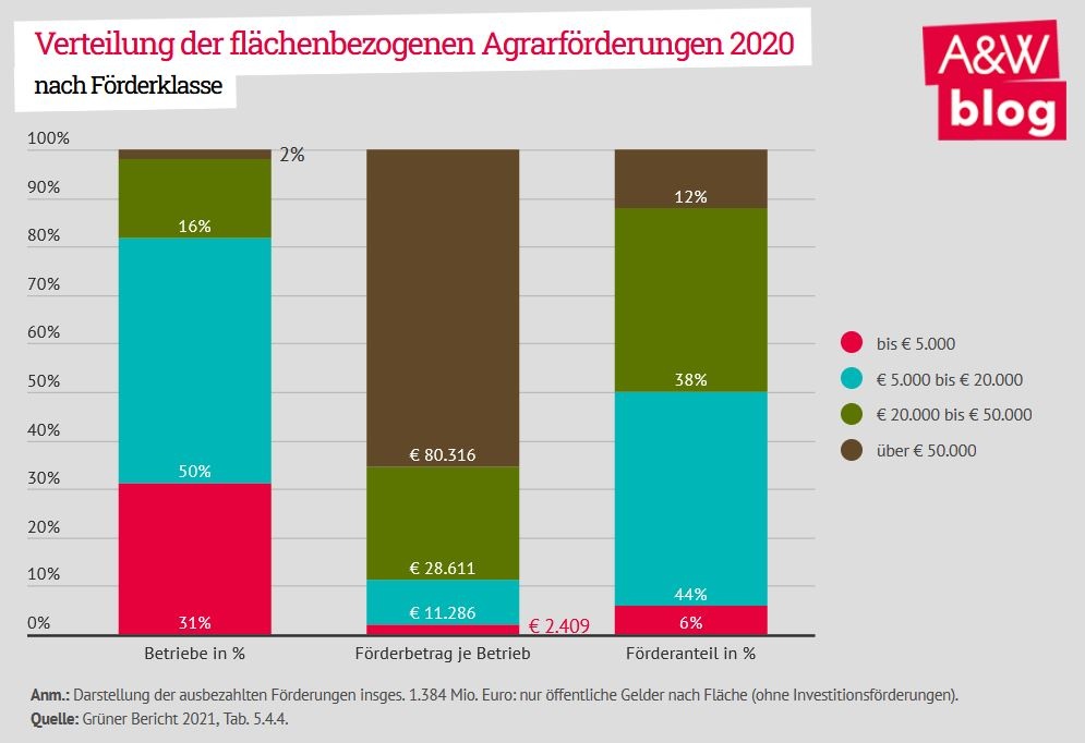 Dekoratives Bild © A&W Blog