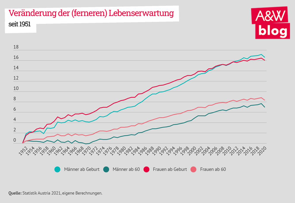 Dekoratives Bild © A&W Blog