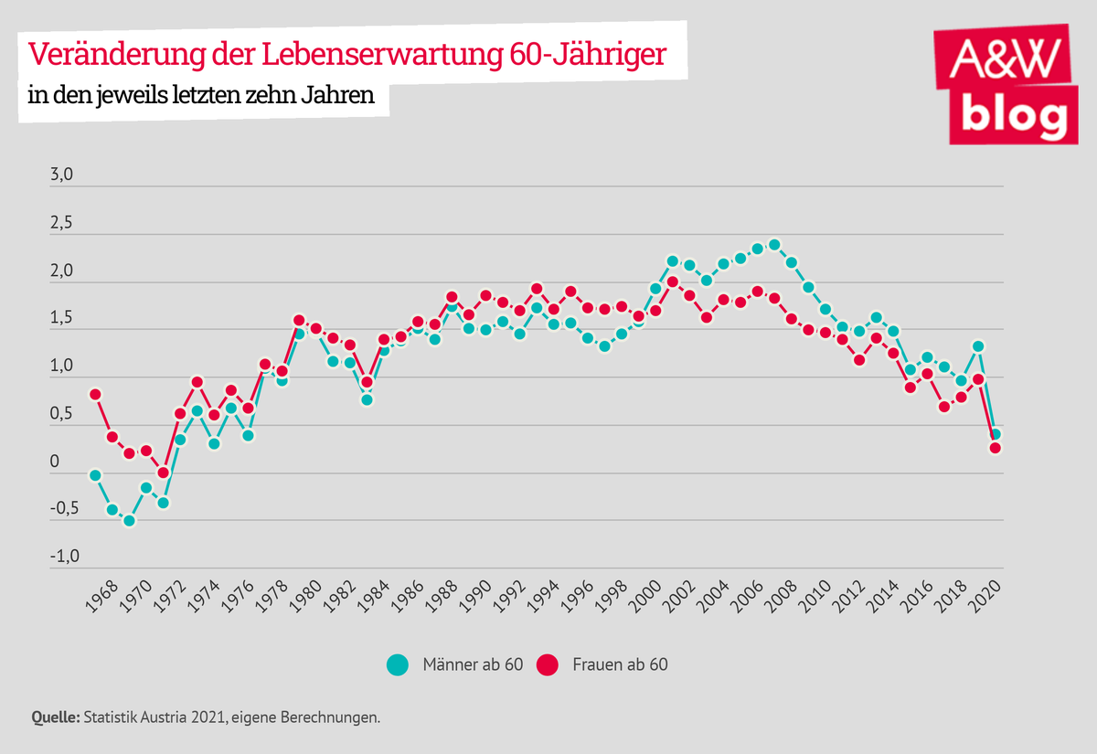 Dekoratives Bild © A&W Blog