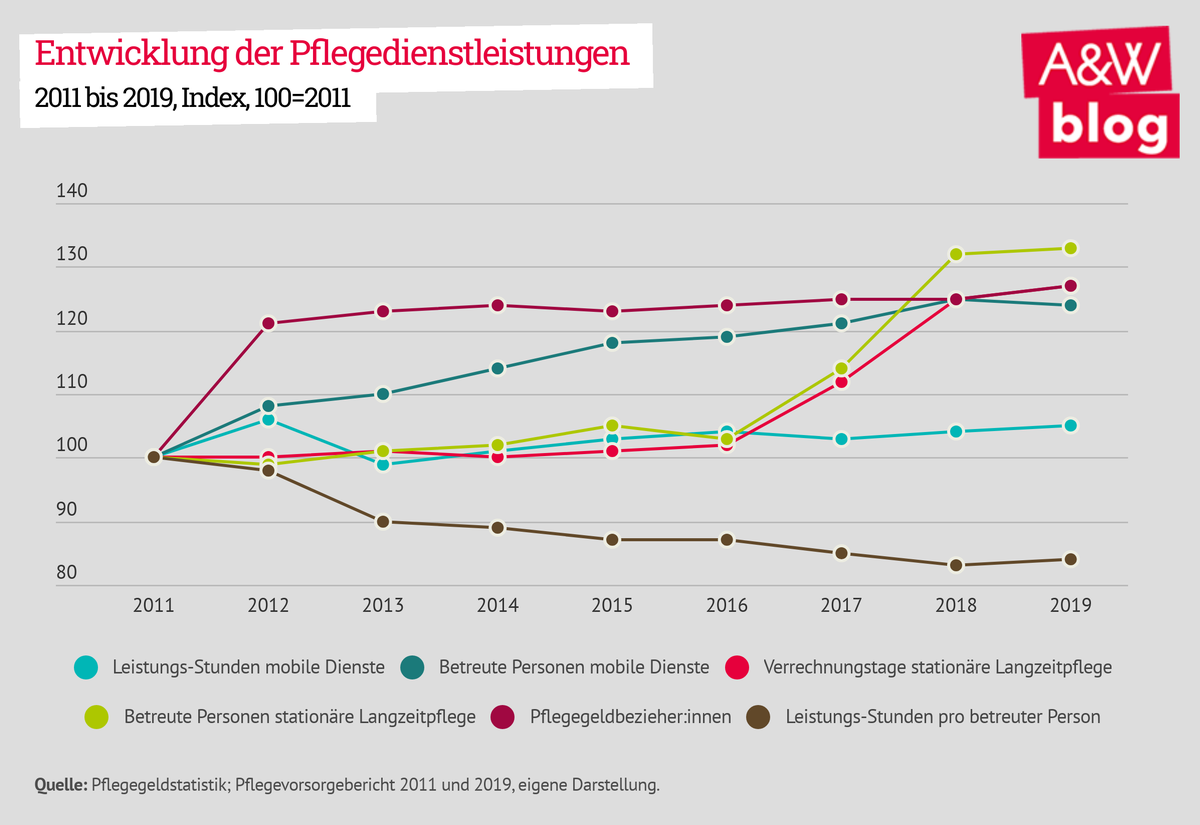 Dekoratives Bild © A&W Blog