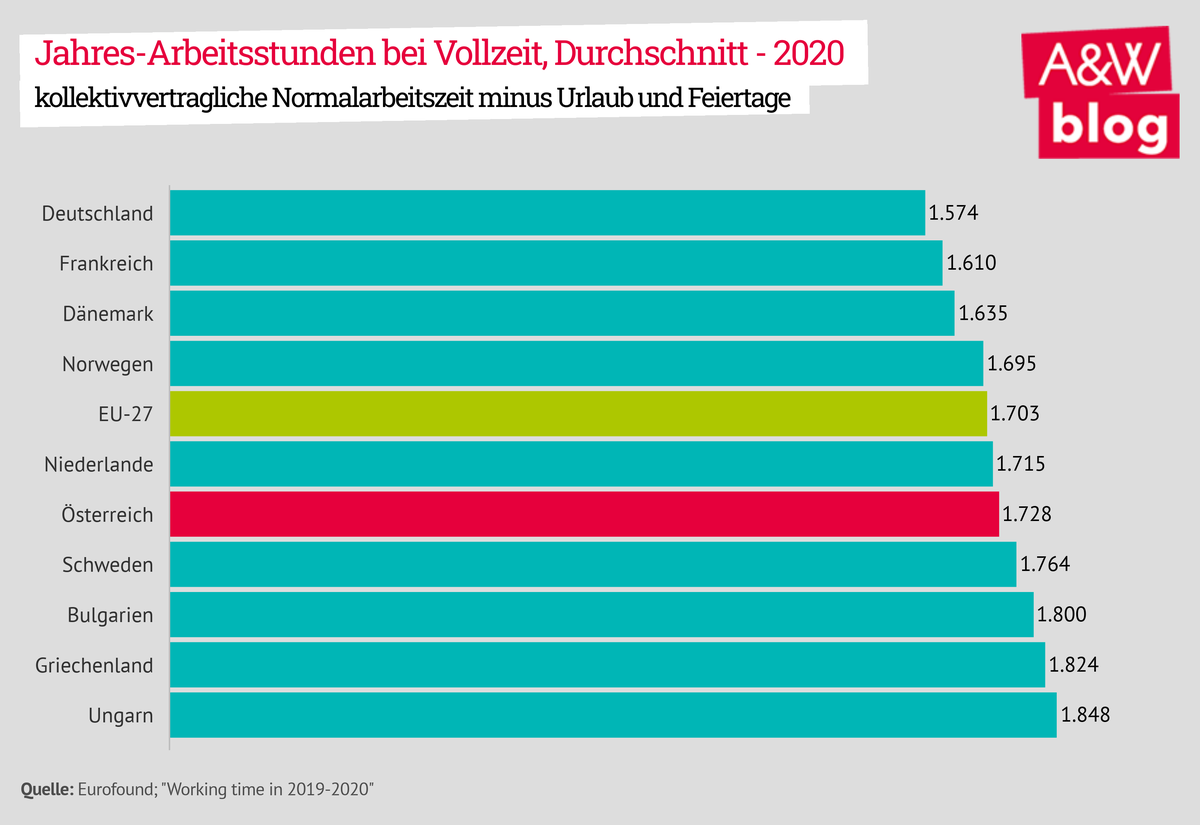 Dekoratives Bild © A&W Blog