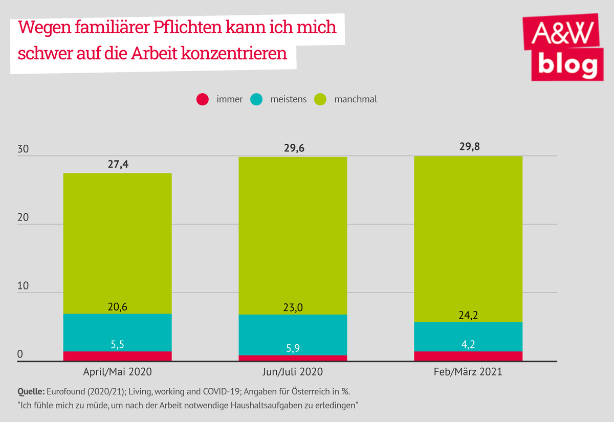 Dekoratives Bild © A&W Blog