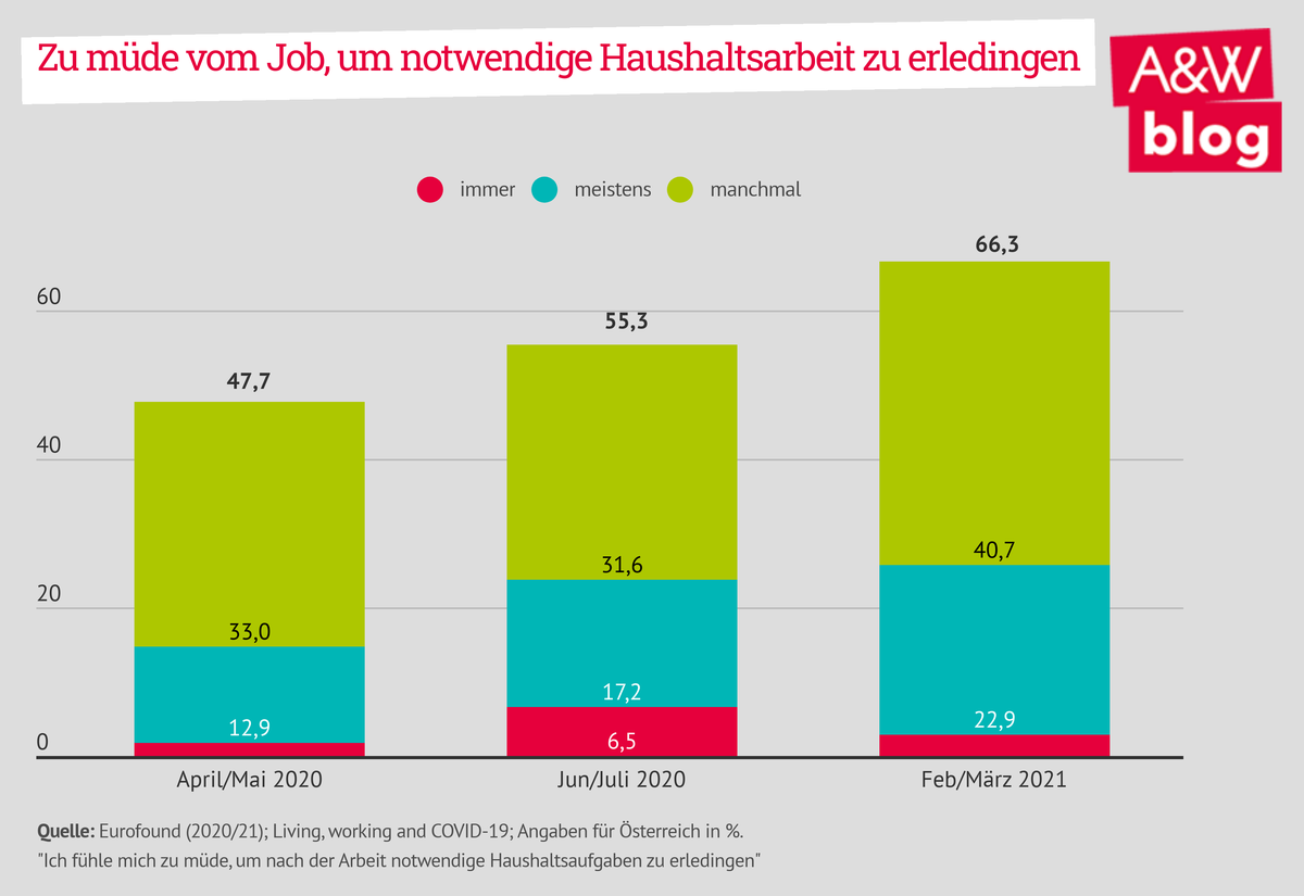 Dekoratives Bild © A&W Blog