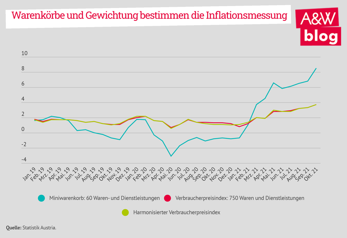 Dekoratives Bild © A&W Blog