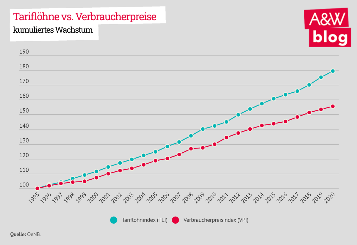 Dekoratives Bild © A&W Blog