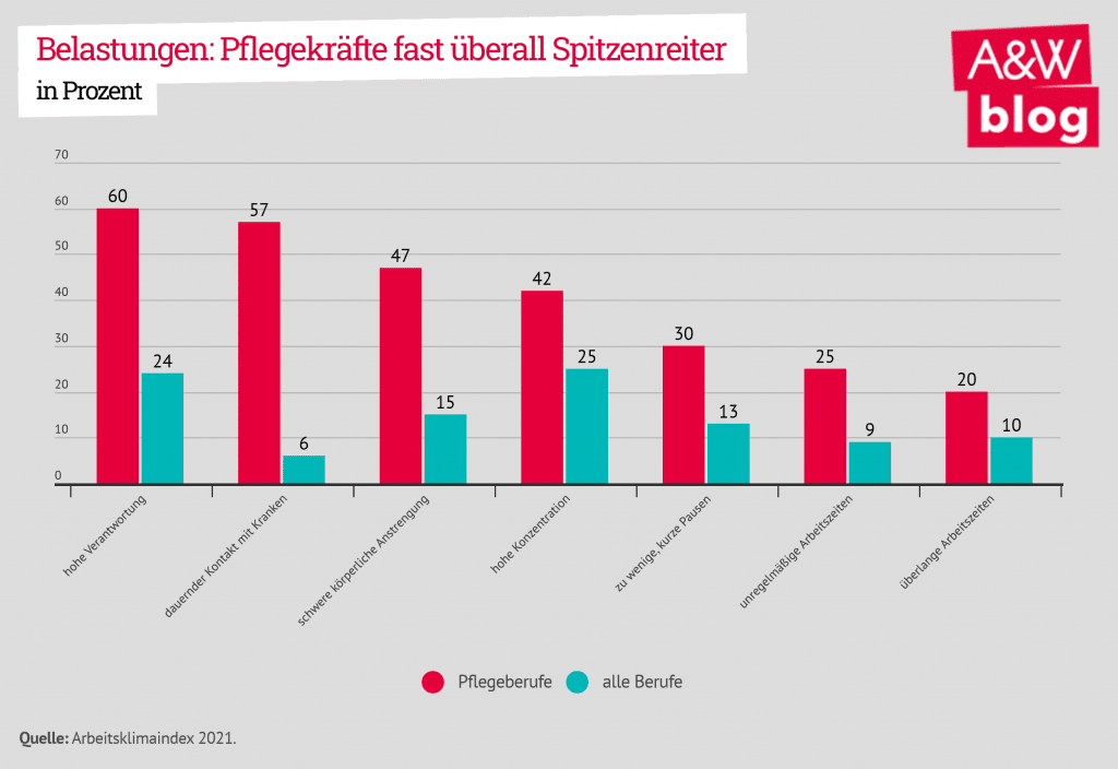 Dekoratives Bild © A&W Blog