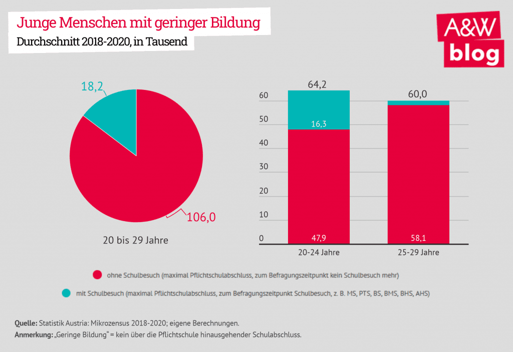 Dekoratives Bild © A&W Blog