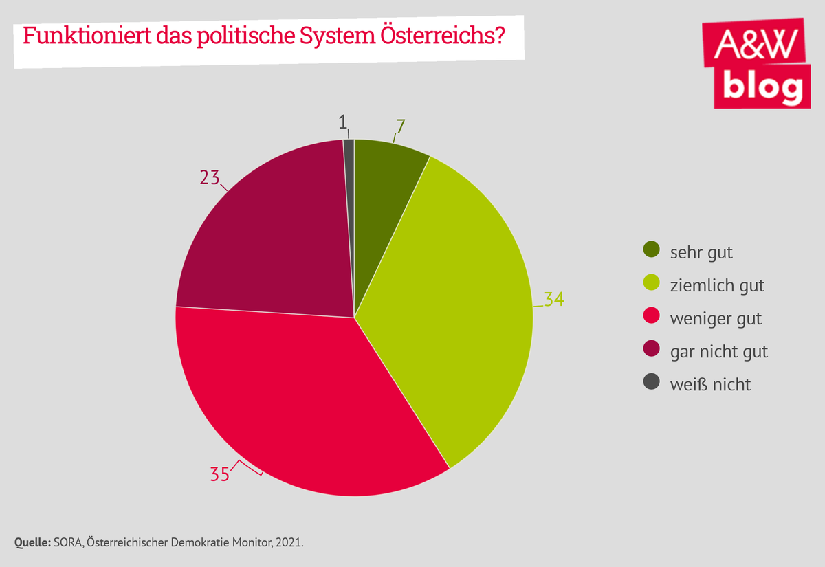 Dekoratives Bild © A&W Blog