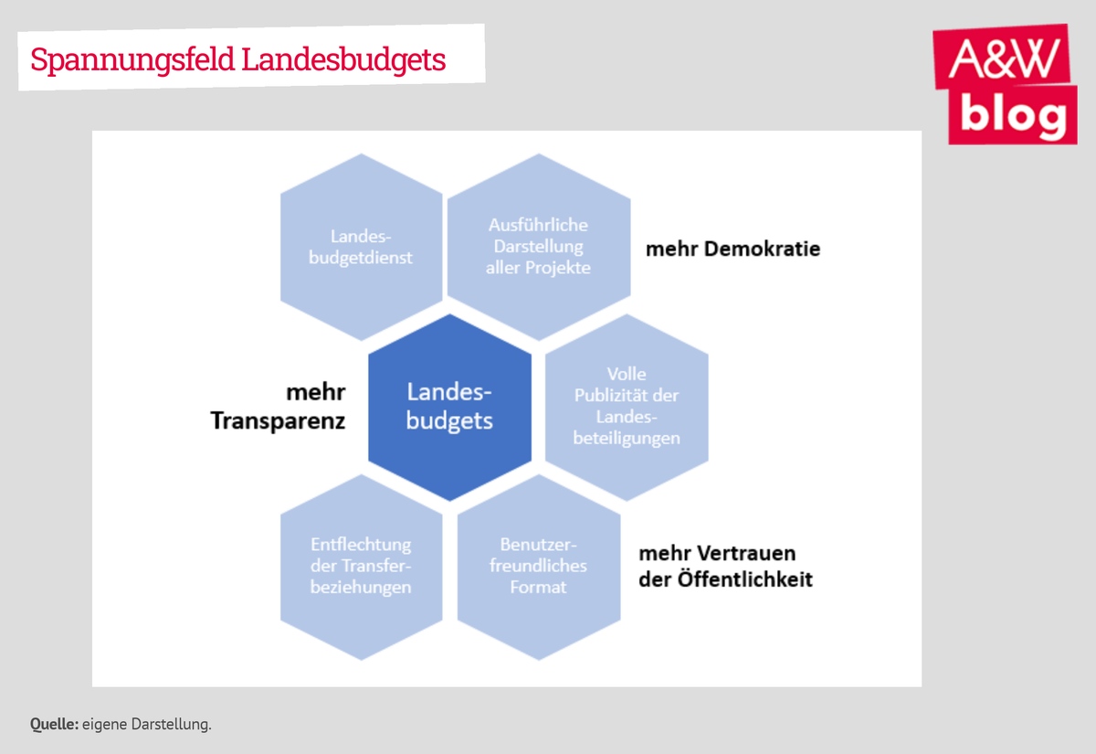 Dekoratives Bild © A&W Blog