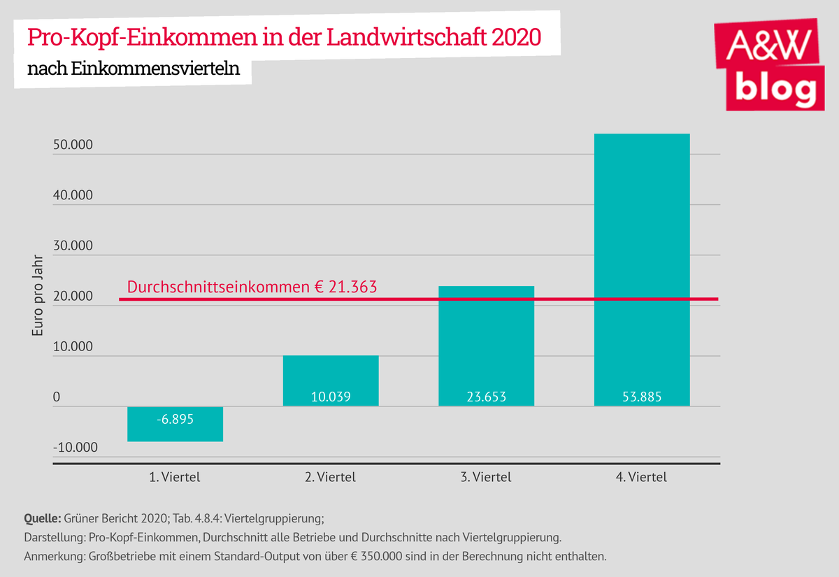 Dekoratives Bild © A&W Blog