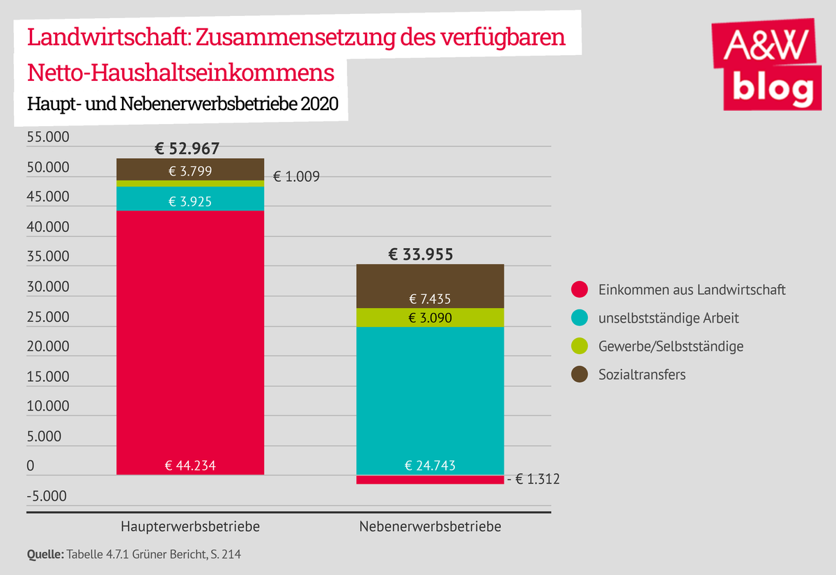 Dekoratives Bild © A&W Blog