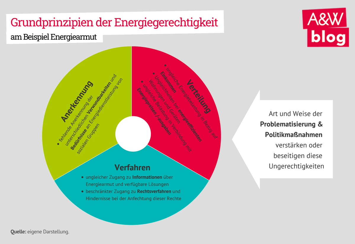 Dekoratives Bild © A&W Blog