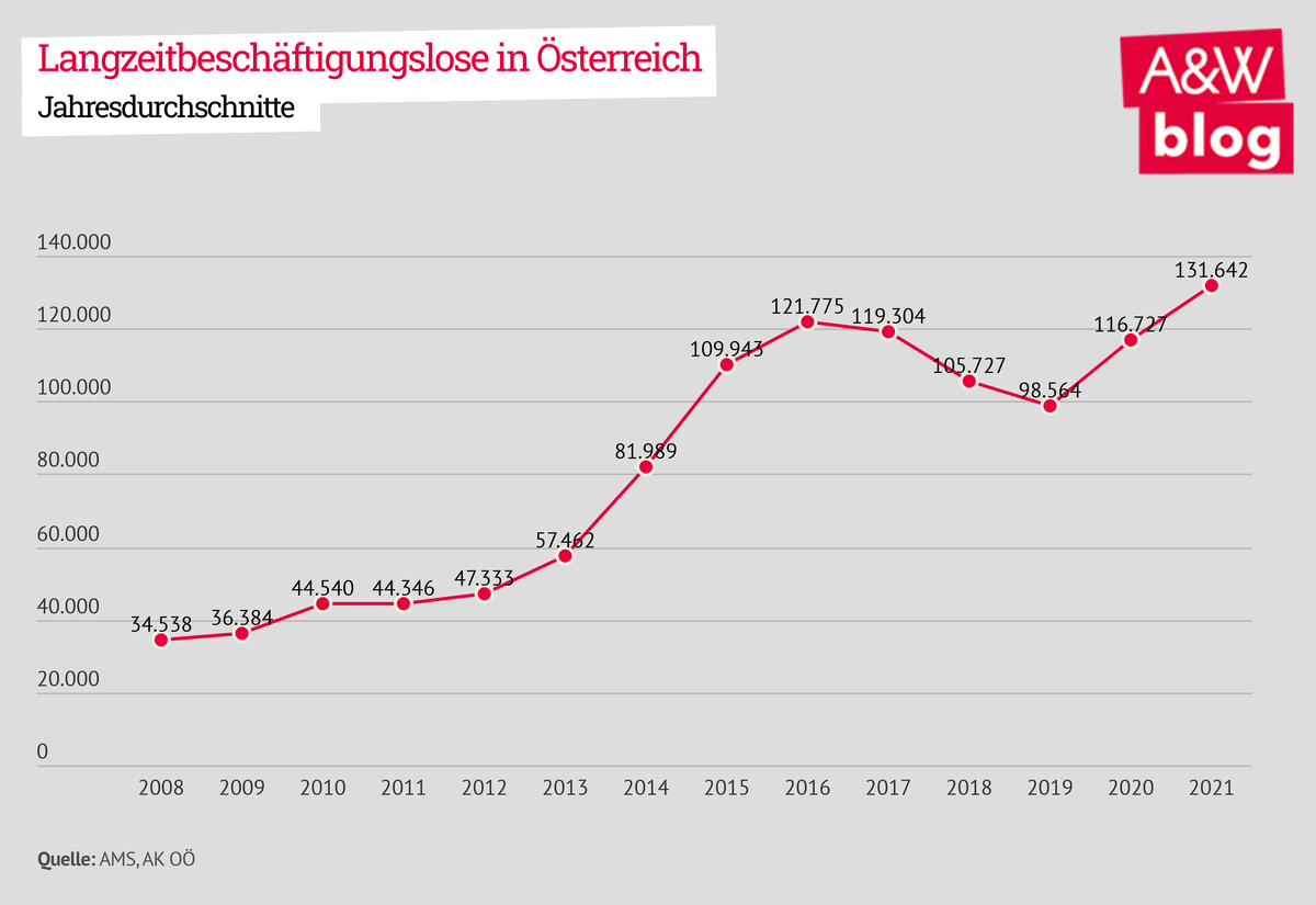 Dekoratives Bild © A&W Blog