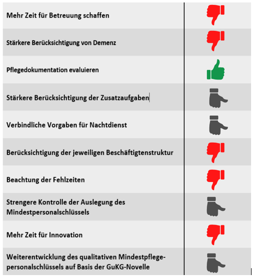 Dekoratives Bild © A&W Blog