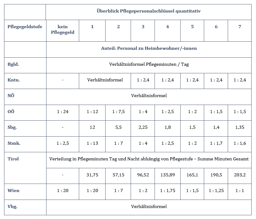 Dekoratives Bild © A&W Blog