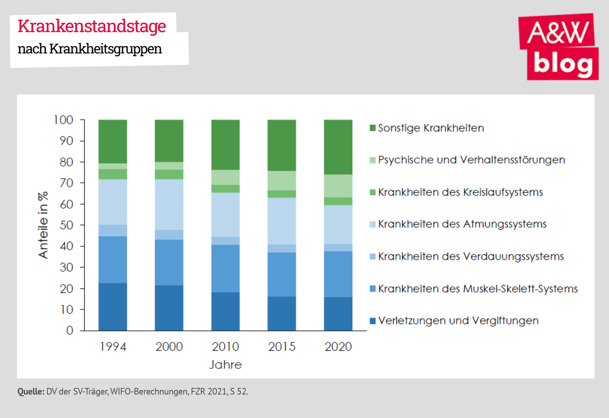 Dekoratives Bild © A&W Blog