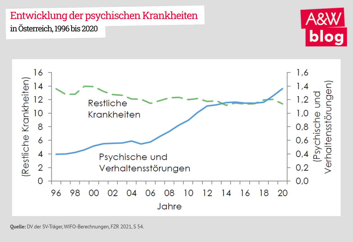 Dekoratives Bild © A&W Blog