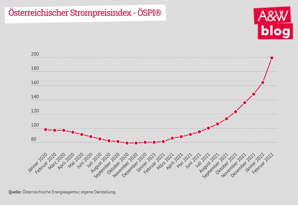 Dekoratives Bild © A&W Blog