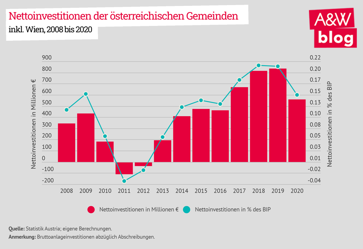 Dekoratives Bild © A&W Blog